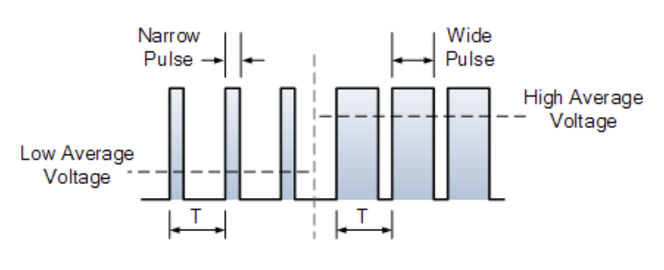 PWM overview 1